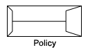 Policy Envelope